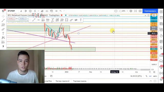 НЕ ПАНИКУЙ! УЗНАЙ ГДЕ КУПИТЬ! Обзор Биткоина от 10.01.22 смотреть онлайн