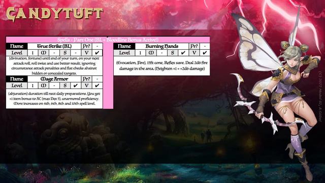 Candytuft - Sprite Sorcerer - Pathfinder 2e Character Concept - with Sheets смотреть онлайн