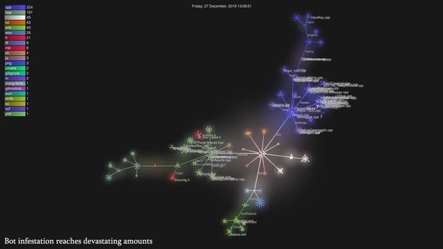 History of Cathook 2016-2023 (Git Visualization) смотреть онлайн