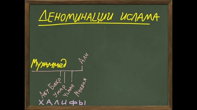 Ислам. Начала религии смотреть онлайн