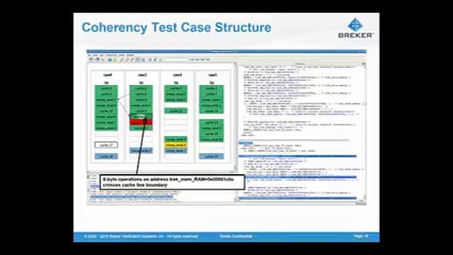 Cache Coherency Verification with Vertical and Horizontal Portable Stimulus смотреть онлайн