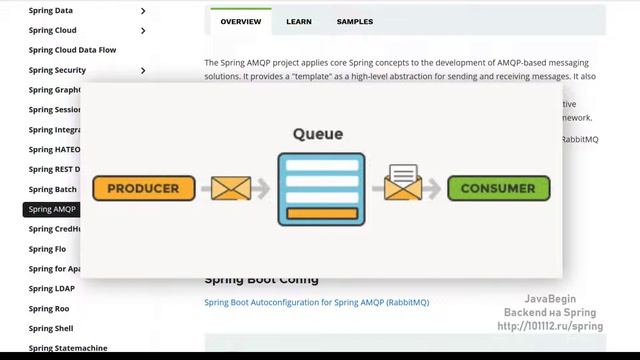 Spring направления: AMQP (2021) смотреть онлайн