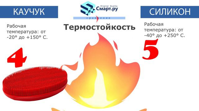 Каучук и Силикон сравнение смотреть онлайн