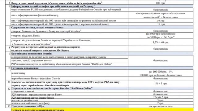 Атб пэй | Глубокий обзор карты Аваль банка для магазинов АТБ