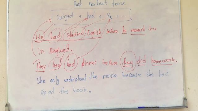 Kawm English (Past perfect tense) Hauv kev hais lus смотреть онлайн