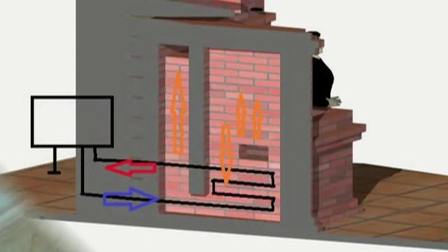 Банная печь из кирпича. Своими руками. смотреть онлайн