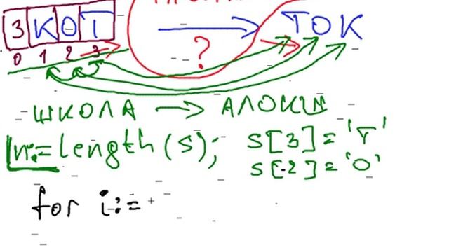 Вывести символы строки в обратном порядке смотреть онлайн