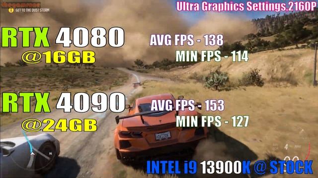 RTX 4080 @16GB vs RTX 4090 @24GB || PC GAMES TEST || смотреть онлайн