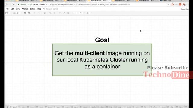 Cluster ip in kubernetes - kubernetes networking: access cluster ip service with examples #122 смотреть онлайн