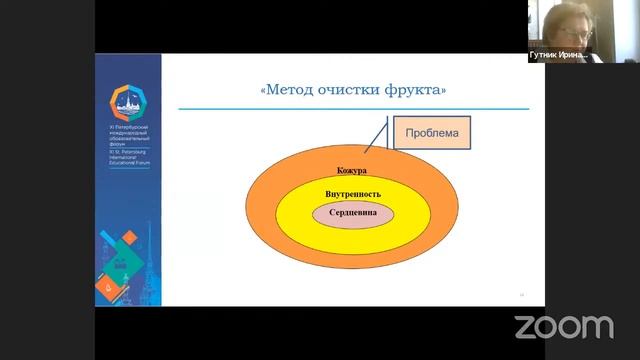Зал персональной конференции Гостиная Штоля