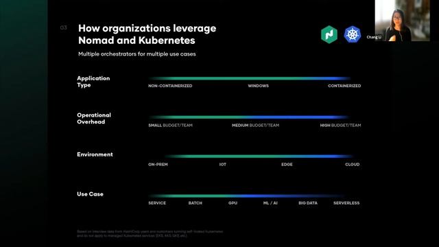 Orchestration tools compared смотреть онлайн