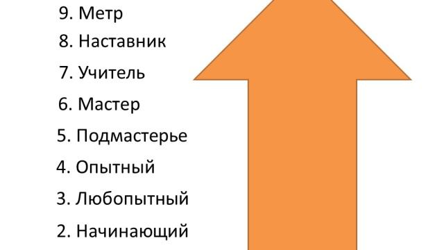 Как быстро достичь целей и результатов. Система "Результат+". Бесплатно. смотреть онлайн