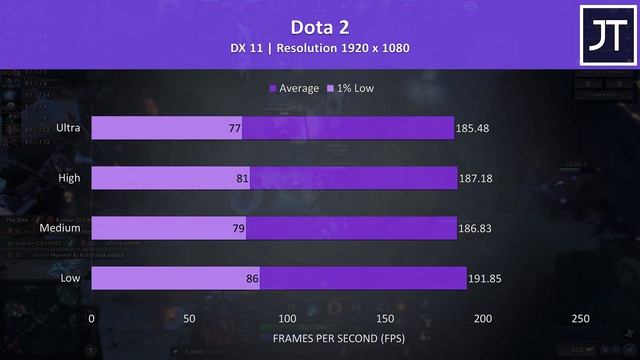 Lenovo Y7000 Gaming Laptop Benchmarks - 20 Games Tested! смотреть онлайн