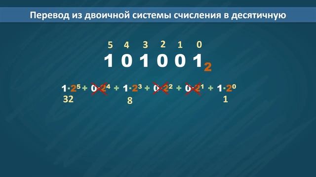 Перевод из двоичной системы счисления в десятичную смотреть онлайн