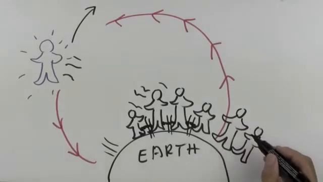 Как работает РЕИНКАРНАЦИЯ? [Ганс Вильгельм на русском] смотреть онлайн