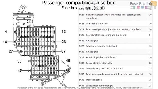 Fuse Box Location And Diagrams: Volkswagen Touareg (2002-2005)