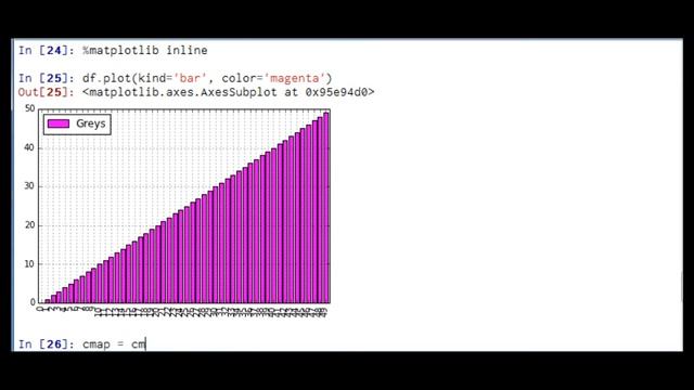 Plotting with Color Maps in Python смотреть онлайн