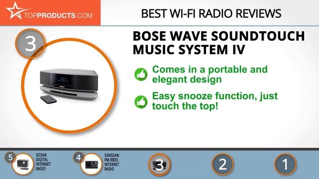 Best Wi-Fi Radio Reviews – How to Choose the Best Wi-Fi Radio смотреть онлайн