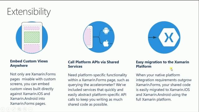 Beginner's Introduction To Xamarin Forms смотреть онлайн
