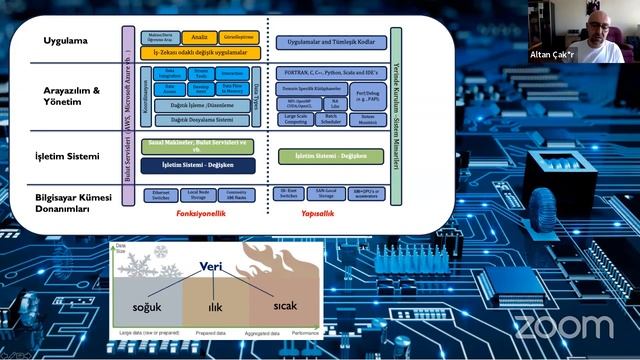 Doç. Dr. Altan Çakır - Büyük Veri Analitiği ve Endüstri 4.0 смотреть онлайн