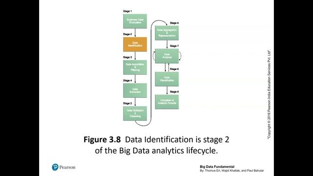 Big Data Adoption and Planning Considerations (Chapter 3) смотреть онлайн