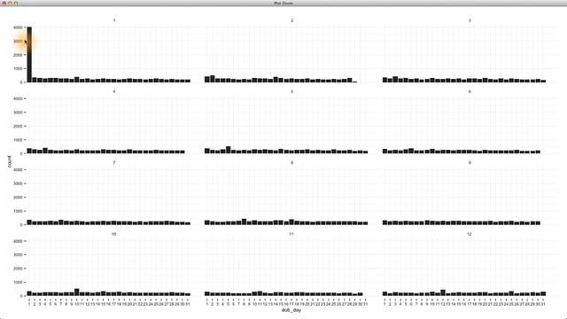 Faceting - Data Analysis with R смотреть онлайн