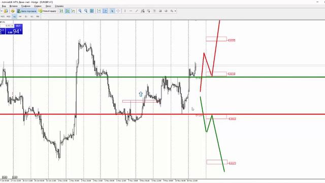 Прогноз рынка форекс на основе системы Price Action с Романом Исаковым 13 ноября 2017 смотреть онлайн