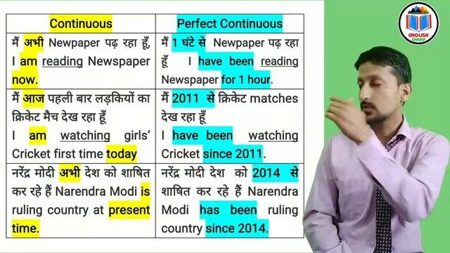Present Continuous v/s Present Perfect Continuous || Chart Comparison, Examples & Rules in hindi смотреть онлайн