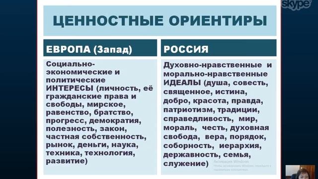 Мишина И.А. Россия, Запад, Восток: Проблема взаимопонимания смотреть онлайн