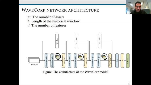 A WaveNet based model for Portfolio Management by using Deep RL - April 16, 2021 - Saeed MARZBAN смотреть онлайн