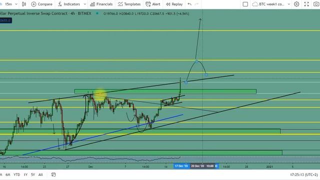 Биткоин прогноз. Новогодняя сказка. смотреть онлайн