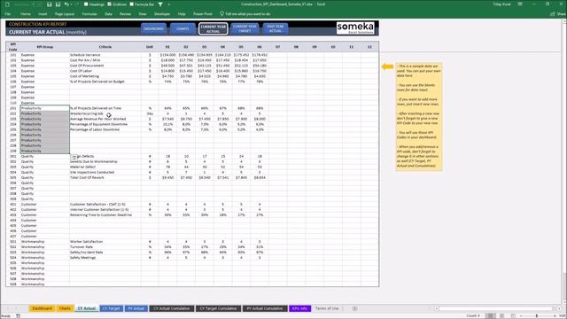 Construction KPI Dashboard | Excel Template for Construction Industry смотреть онлайн