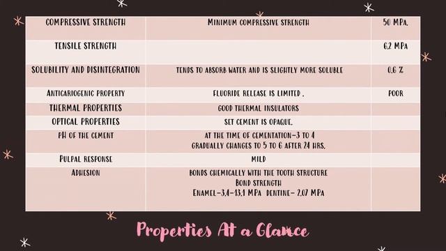 Zinc Polycarboxylate Cement | Easy Explanation | Dental Materials