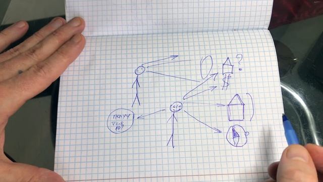 Секрет фокуса внимания и как ускорить исполнение желания смотреть онлайн