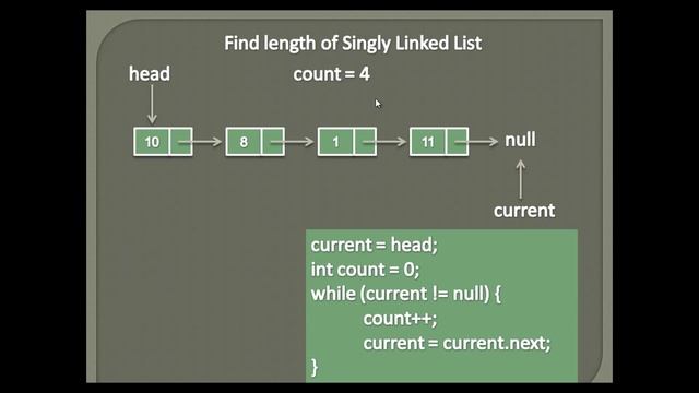 How to find length of a Singly Linked List in Java ? смотреть онлайн