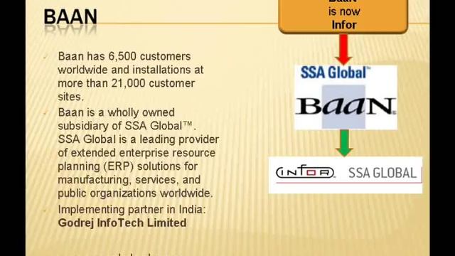 ERP SAP Oracle смотреть онлайн
