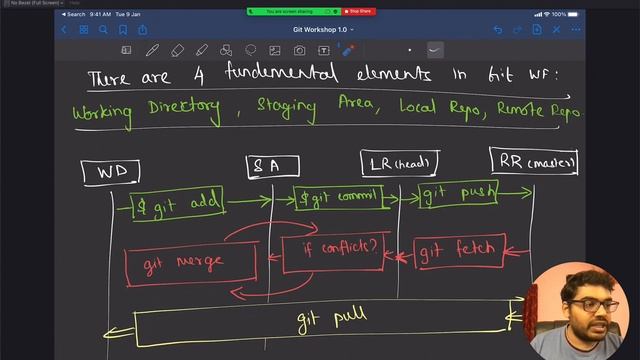 Learn GIT With Sibidharan | GIT WORKSHOP 1.0 | смотреть онлайн