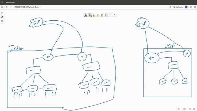 Day 12 - FREE #ccna 200-301 - Routing Fundamentals смотреть онлайн