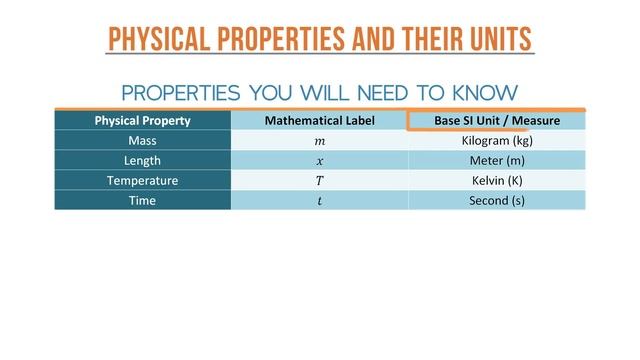 Units of Measure: Scientific Measurements & SI System смотреть онлайн