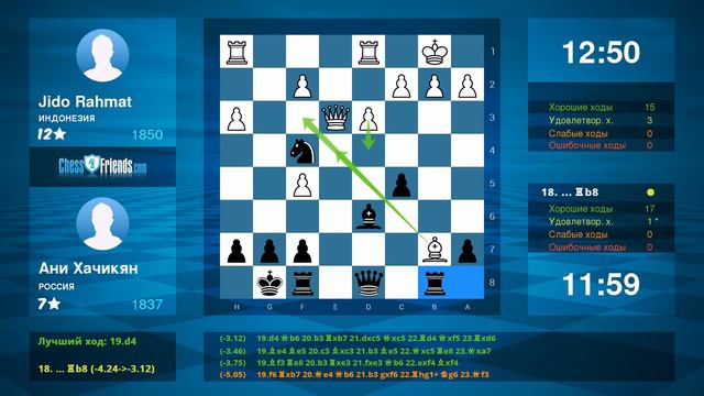 Chess Game Analysis: Jido Rahmat - Ани Хачикян : 0-1 (By ChessFriends.com) смотреть онлайн