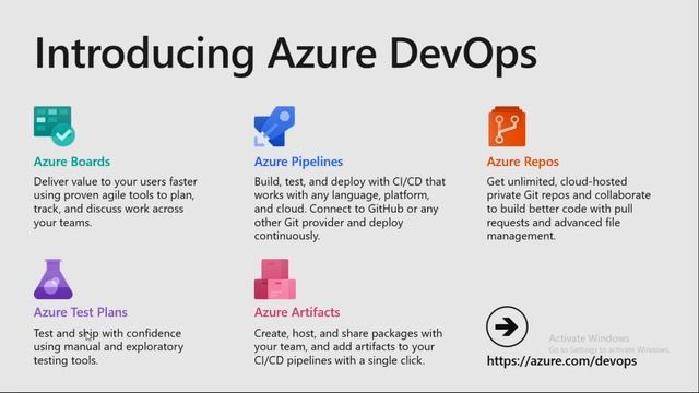 AZURE DEVOPS tutorials || Demo - 1 || by Mr. Shiva Kumar On 07-03-2022 @6PM IST смотреть онлайн