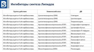 Гербициды Урок 6