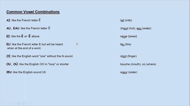 FREE COURSE !! French Pronunciation / La Prononciation Du Français