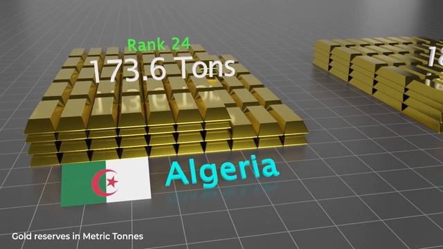 Gold reserves of the countries смотреть онлайн