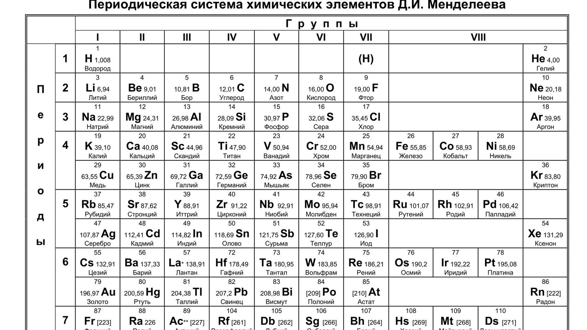 9,11- ПЕРИОДИЧЕСКАЯ СИСТЕМА смотреть онлайн