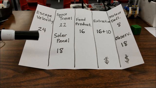 "2018 Into Orbit: Mapping Out Your Robot Game Missions Money Missions VS Sketchy Missions" смотреть онлайн