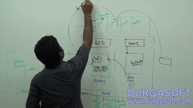Java Spring | Spring Framework | Spring DAO Part - 9 by Naveen смотреть онлайн