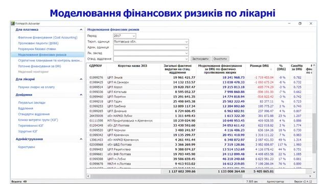 Економічний аналіз та розрахунки тарифів як базис успішності закладу | Сергій Дяченко | Медиторія смотреть онлайн