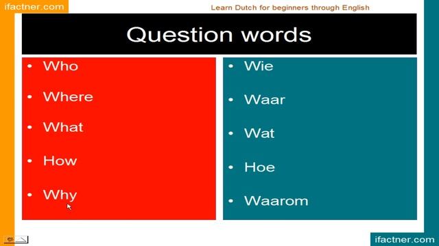 Dutch phrases - Learn Dutch for Beginners - Online Fast Dutch Course смотреть онлайн