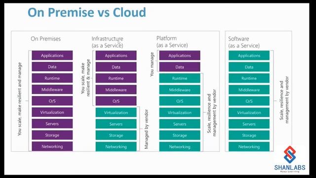 Introduction for new batch includes Azure, Terraform, PowerShell, DevOps, Docker and Kubernetes. смотреть онлайн
